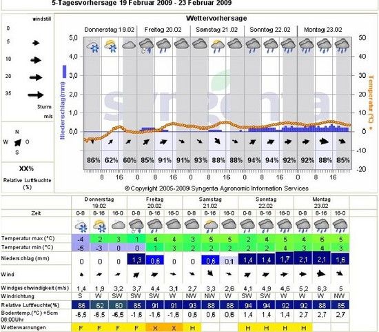 WetterFaasend09