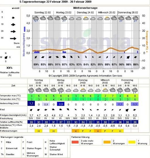 WetterRosenmontag09