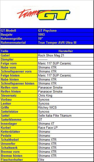 Liste 1254649052