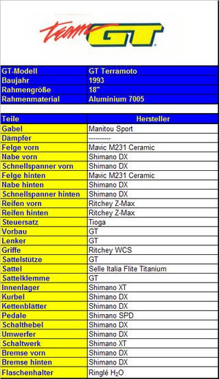 Parts GT Terramoto