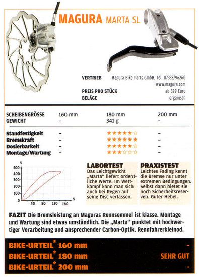 bremsentest-magura marta sl
