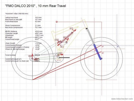 FMODALCO2010 010
