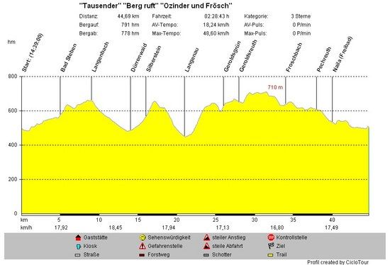 44,7kmHausstrecke