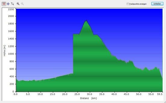 Monte Tamaro Tour