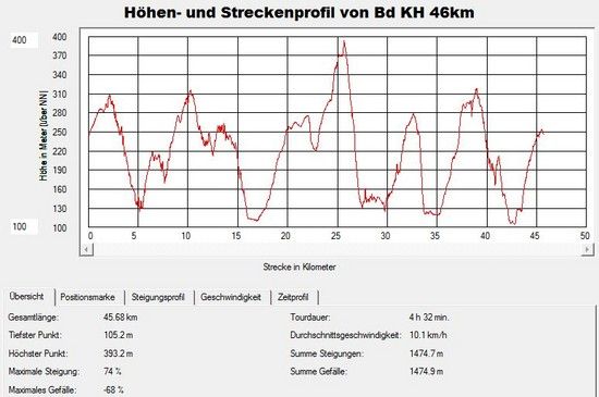 BdKH46km
