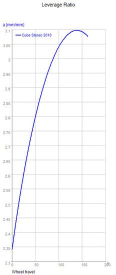 leverage ratio 190x57