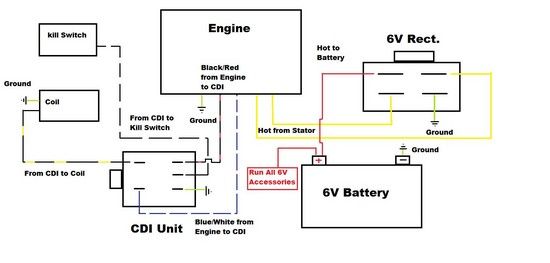 6V-System