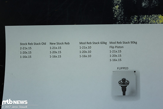 Ein Shim ändert alles!