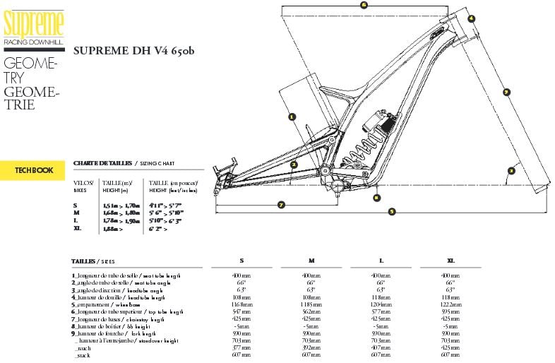 Commencal supreme deals v4 2016