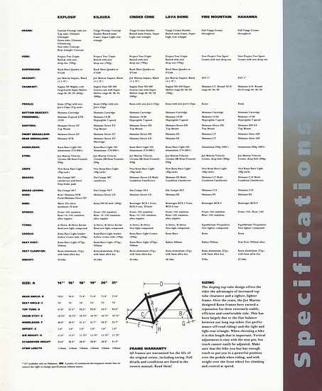Kona (K-Bikes) Katalog &#039;93 (15von16) Geometrie