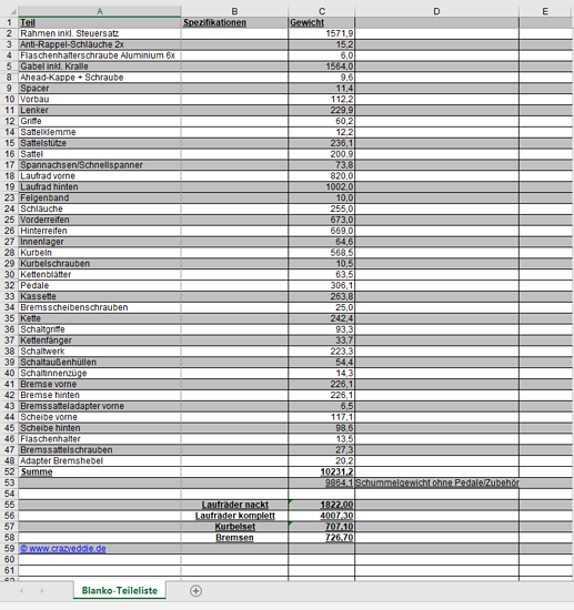 Teileliste Specialized Chisel