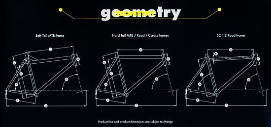 Morati Geometry Geometrie Tabelle &#039;02 (13von16)