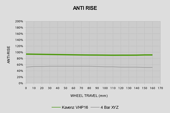 Anti-Rise