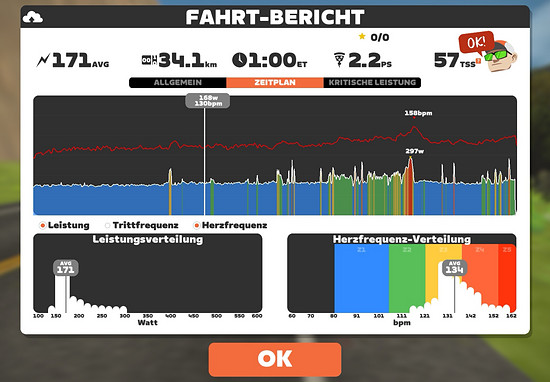 Winterpokal-Aktivität