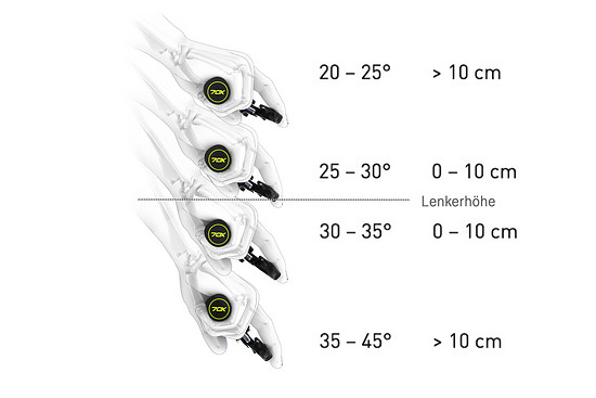 Zur Ermittlung des Neigungswinkels muss die Sattelüberhöhung (Differenz Sattelhöhe zu Lenkerhöhe) herangezogen werden