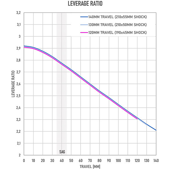 I-TRAIN Gen2 Leverage