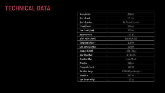 RAGE3 R CF Technical Data