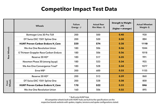 Competitor Impact Data