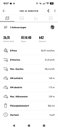 Winterpokal-Aktivität