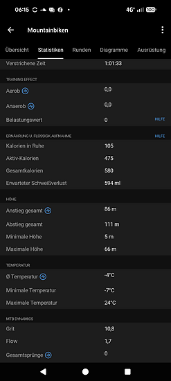 Winterpokal-Aktivität