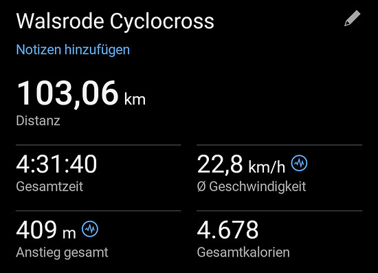 Winterpokal-Aktivität